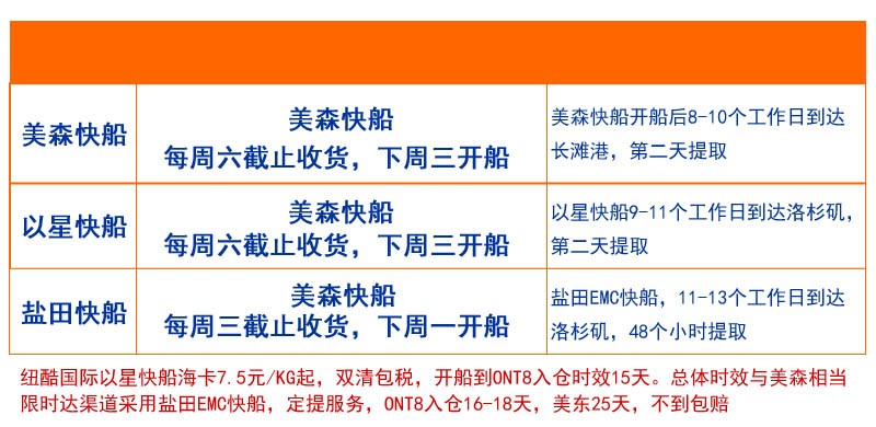 美森快船、以星快船、限時達(dá)船期和時效表