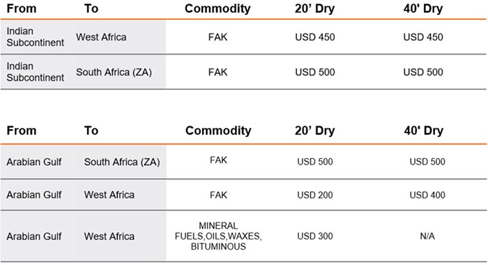 東北亞的所有干式、冷藏非運營冷藏、罐式、平架和開頂集裝箱征收 500 美元/20' 美元和 1,000 美元/40' 美元的旺季附加費 (PSS)，? 7 月 1 日起生效。