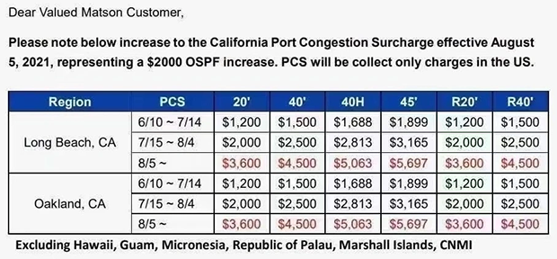 美森快船征收目的港擁堵費(fèi)、交貨費(fèi)