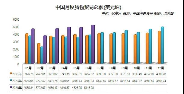 <br />
2021年中國外貿(mào)經(jīng)濟(jì)突飛猛進(jìn)