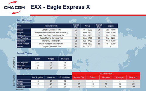 EXX是APL（美國總統(tǒng)輪船）的快船航線，航線代號是Eagle Express X簡稱為EXX