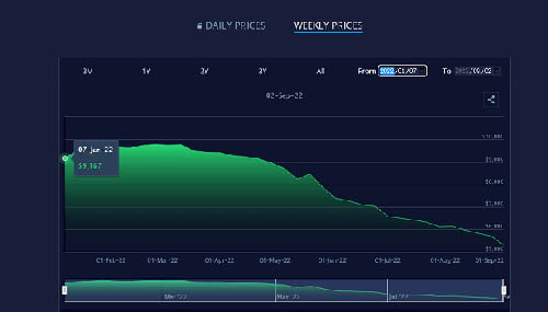 2022美西整箱價格